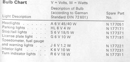 bulb chart.JPG